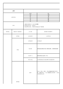 【电商】828方案及活动产品表格