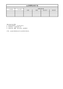 【电商】产品信息表