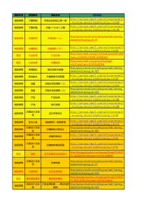 【电商】六周速成资料