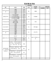 【电商】售前售后绩效考核