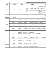 【电商】商品团推进表