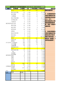 【电商】旗舰店搜索执行表