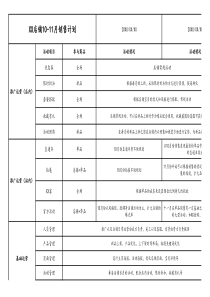 【电商】月销售计划