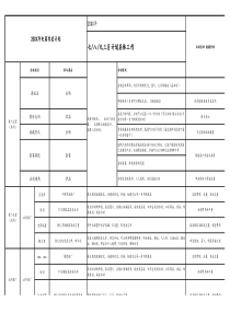 【电商】【电商】季度运营工作计划