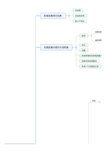 【电商】直通车低价卡首屏引流方法