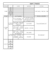 【电商】直通车工作计划