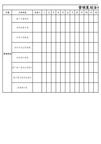 【电商】营销策划活动跟踪表