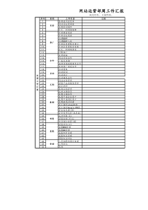 【电商】详细周报