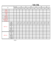 【电商】旗舰店年度广告投入计划表