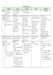 实例-公司研发体系的KPI总表