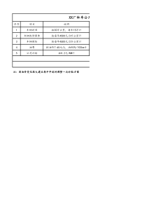 包装公司-私车公用补贴方案