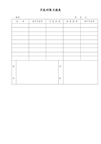 [工厂]不良对策日报表