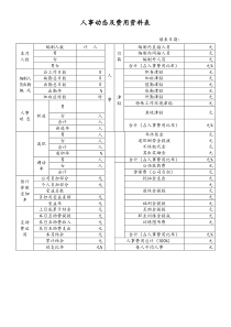 [工厂]人事动态及费用资料表