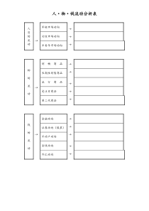 [工厂]人物钱流动分析表