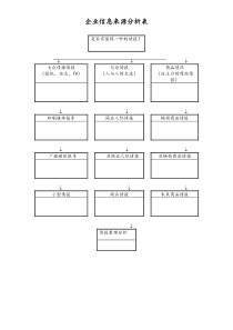 [工厂]企业信息来源分析表