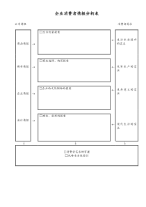 [工厂]企业消费者情报分析表