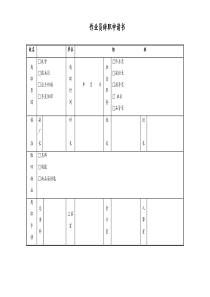 [工厂]作业员辞职申请书