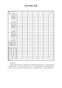 [工厂]作业日报汇总表