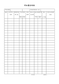 [工厂]作业量分析表