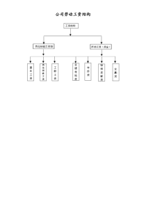 [工厂]公司劳动工资结