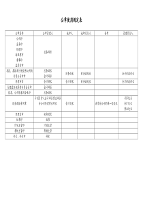 [工厂]公章使用规定表