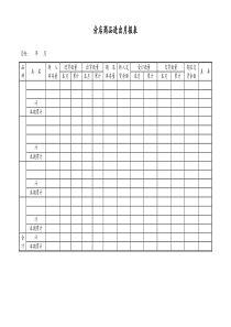 [工厂]分店商品进出月报表