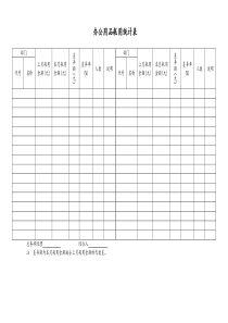 [工厂]办公用品耗用统计表