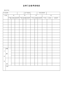 [工厂]各部门合格率控制表