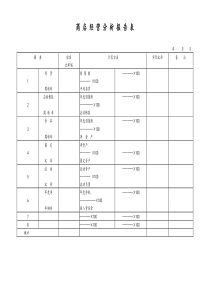 [工厂]商店经营分析报告表