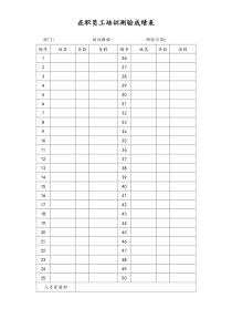 [工厂]在职员工培训测验成绩表