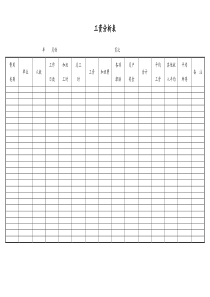[工厂]工资分析表
