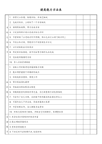 [工厂]提高能力方法表