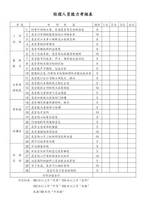 [工厂]经理人员能力考核表