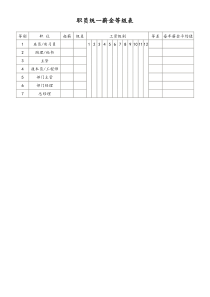 [工厂]职员统一薪金等级表