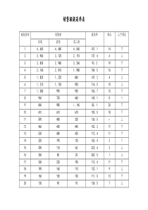 [工厂]销售额提高率表