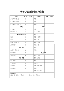 老年人跌倒风险评估表