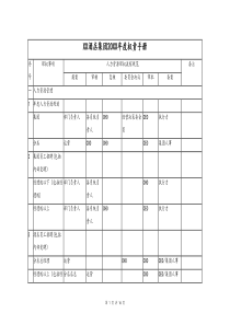 酒店集团年度权责手册人事