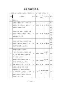 酒店工程量结算清单表