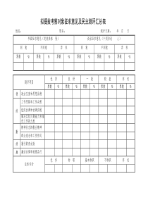 拟提拔考察对象征求意见及民主测评汇总表