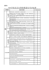 学校党员先锋指数考评表