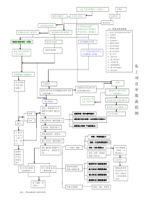 新上化工项目审批流程图(1