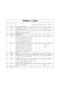 轴加工工艺过程