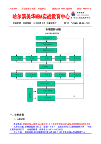 市场营销诊断