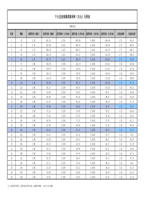 2018-个人住房按揭贷款利率(万元)月供表