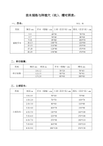 苗木规格与种植穴(坑)、槽对照表