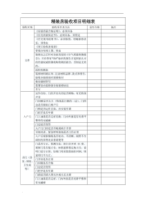 (完整word版)精装房验房项目汇总表格