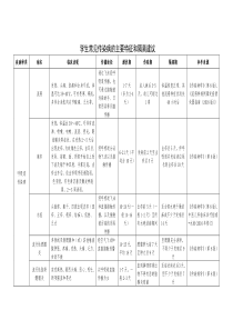 常见传染病隔离标准