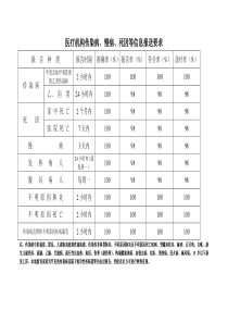 医疗机构传染病