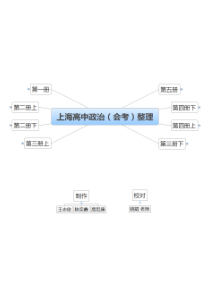 上海高中政治(会考)整理(最终版)