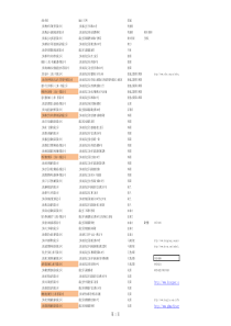 fangweiqiang上海嘉定区外资企业名录